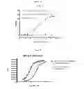 Fig. 17 - Optimized antibodies that target CD19