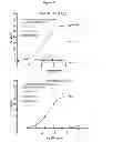 Fig. 27 - Optimized antibodies that target CD19