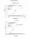 Fig. 28 - Optimized antibodies that target CD19