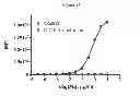 Fig. 30 - Optimized antibodies that target CD19