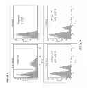Fig. 31 - Optimized antibodies that target CD19