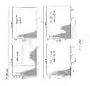 Fig. 33 - Optimized antibodies that target CD19