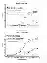 Fig. 34 - Optimized antibodies that target CD19