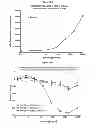 Fig. 50 - Optimized antibodies that target CD19