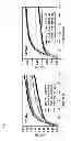 Fig. 07 - Methods and compositions for the treatment of proliferative disorders