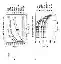 Fig. 09 - Methods and compositions for the treatment of proliferative disorders