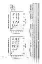 Fig. 10 - Methods and compositions for the treatment of proliferative disorders