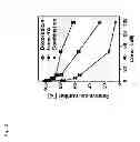 Fig. 17 - Methods and compositions for the treatment of proliferative disorders