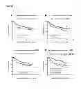 Fig. 08 - Methods and Products for Predicting CMTC Class and Prognosis in Breast Cancer Patients