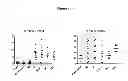 Fig. 09 - Antibodies directed against ICOS and uses thereof