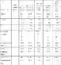 Fig. 02 - Formulation of human antibodies for treating TNF-α associated disorders