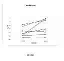 Fig. 03 - Treatment of diabetes