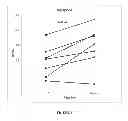 Fig. 04 - Treatment of diabetes
