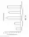 Fig. 19 - Human TIMP-1 Antibodies