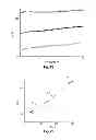 Fig. 13 - Vaccine adjuvants from self-assembling peptides
