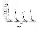 Fig. 15 - Vaccine adjuvants from self-assembling peptides