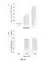 Fig. 16 - Vaccine adjuvants from self-assembling peptides
