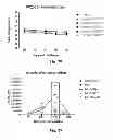 Fig. 20 - Vaccine adjuvants from self-assembling peptides