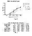 Fig. 22 - Vaccine adjuvants from self-assembling peptides
