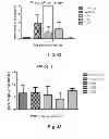 Fig. 26 - Vaccine adjuvants from self-assembling peptides