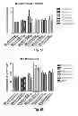 Fig. 32 - Vaccine adjuvants from self-assembling peptides
