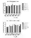 Fig. 35 - Vaccine adjuvants from self-assembling peptides