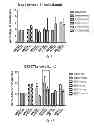 Fig. 40 - Vaccine adjuvants from self-assembling peptides
