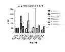 Fig. 43 - Vaccine adjuvants from self-assembling peptides
