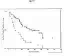Fig. 02 - Biomarker for selecting patients and related methods