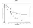 Fig. 03 - Biomarker for selecting patients and related methods