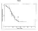 Fig. 04 - Biomarker for selecting patients and related methods