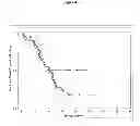 Fig. 05 - Biomarker for selecting patients and related methods