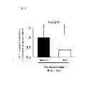 Fig. 03 - METHOD FOR PRODUCING MILK HAVING AN IMMUNOREGULATORY ACTION