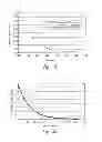 Fig. 20 - METHODS OF WOUND CARE AND TREATMENT