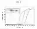 Fig. 06 - Ultraviolet-shielding agent, method for producing the same, ultraviolet-shielding agent-containing dispersion liquid, and cosmetic preparation