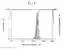 Fig. 08 - Ultraviolet-shielding agent, method for producing the same, ultraviolet-shielding agent-containing dispersion liquid, and cosmetic preparation