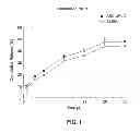 Fig. 02 - Biodegradable drug delivery systems for the sustained release of proteins