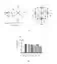 Fig. 02 - HYDROGEL FORMULATION FOR DERMAL AND OCULAR DELIVERY