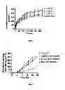 Fig. 06 - HYDROGEL FORMULATION FOR DERMAL AND OCULAR DELIVERY