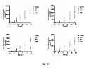 Fig. 20 - HYDROGEL FORMULATION FOR DERMAL AND OCULAR DELIVERY