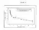 Fig. 04 - Methods for the preparation of liposomes comprising drugs