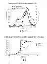 Fig. 02 - Protein matrix vaccine compositions including polycations
