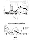 Fig. 03 - Protein matrix vaccine compositions including polycations