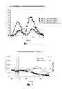 Fig. 04 - Protein matrix vaccine compositions including polycations