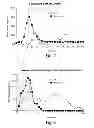 Fig. 05 - Protein matrix vaccine compositions including polycations