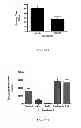 Fig. 02 - Compositions and methods relating to solenopsins and their uses in treating neurological disorders and enhancing physical performance