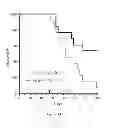 Fig. 34 - Modulators of HSP70/DnaK function and methods of use thereof