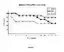 Fig. 48 - Modulators of HSP70/DnaK function and methods of use thereof
