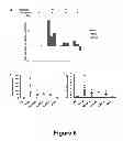 Fig. 09 - Use of transplatin to prevent hearing loss