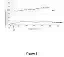 Fig. 10 - Use of transplatin to prevent hearing loss